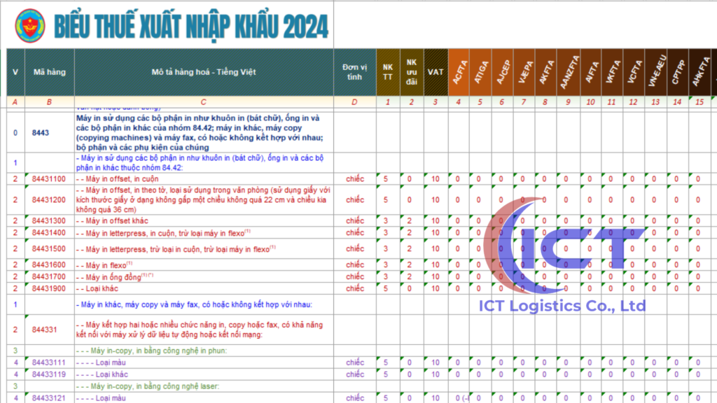 ma hs code cua may in